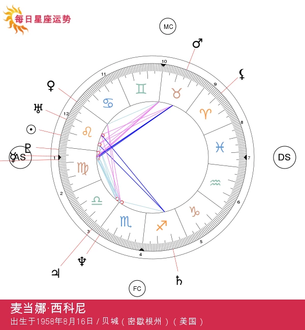 麦当娜：狮子座流行女王的强势魅力揭秘