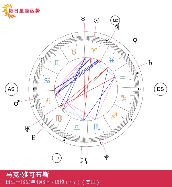 马克·雅克布：探索白羊座对其生活的活力影响