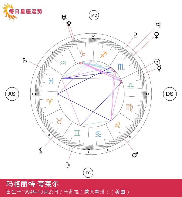 玛戈特·夸利的星座秘密：探索天蝎座的魅力