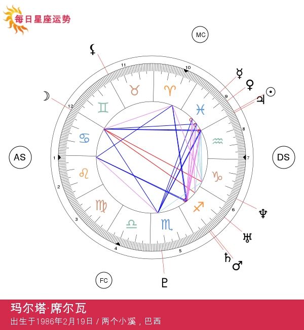 玛尔塔·维埃拉·达·席尔瓦的双鱼座特征解析