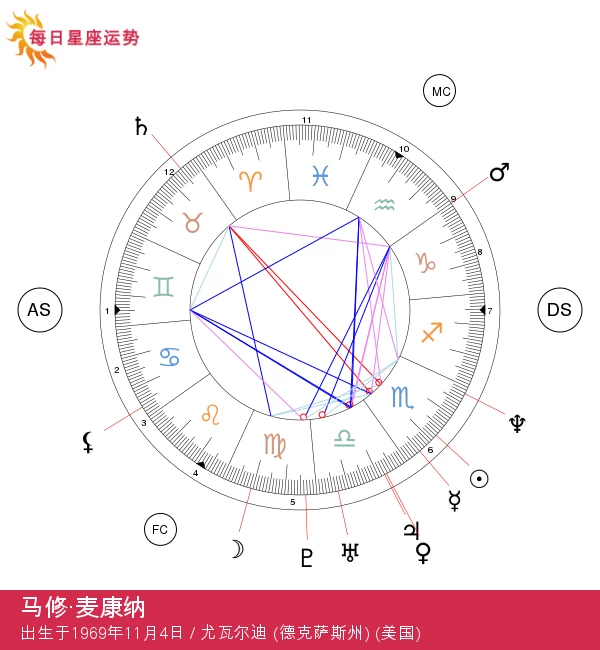 马修·麦康纳的天蝎座特质分析与探讨