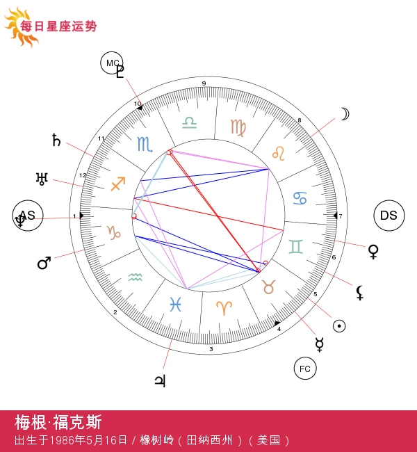 梅根·福克斯：深入解析金牛座特征与性格！