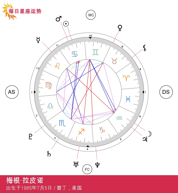 梅根·拉皮诺：揭示癌症影响的宇宙力量