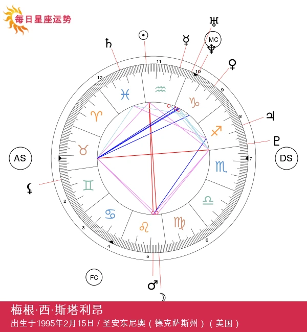 梅根·西·斯塔利翁：探索水瓶座的明星魅力！