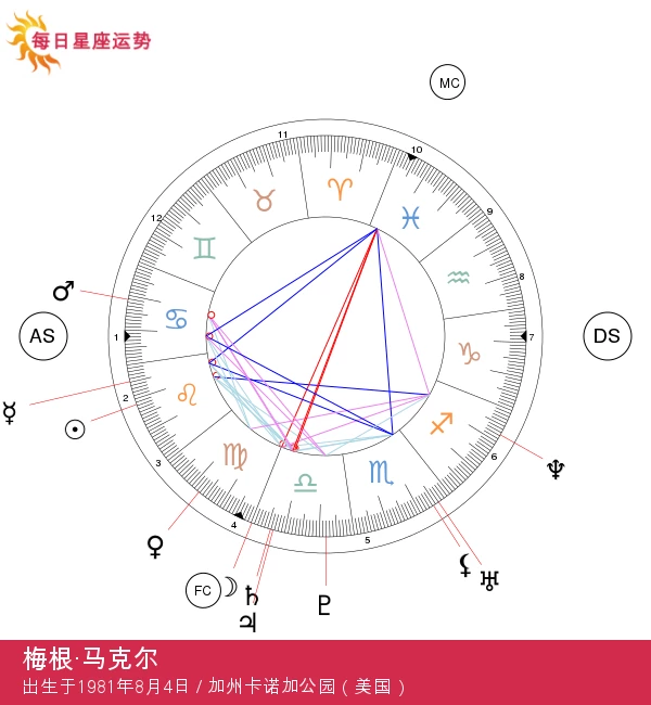 梅根·马克尔：火象星座狮子的个性揭秘