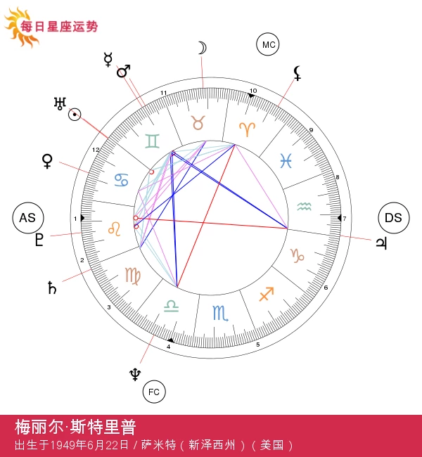 梅丽尔·斯特里普：癌症星座分析深入探讨