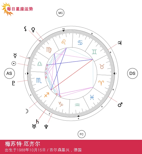 梅苏特·厄齐尔：天秤座的足球魅力之旅