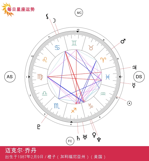 迈克尔·B·乔丹：迷人的水瓶座明星，电影与体育界的传奇人物