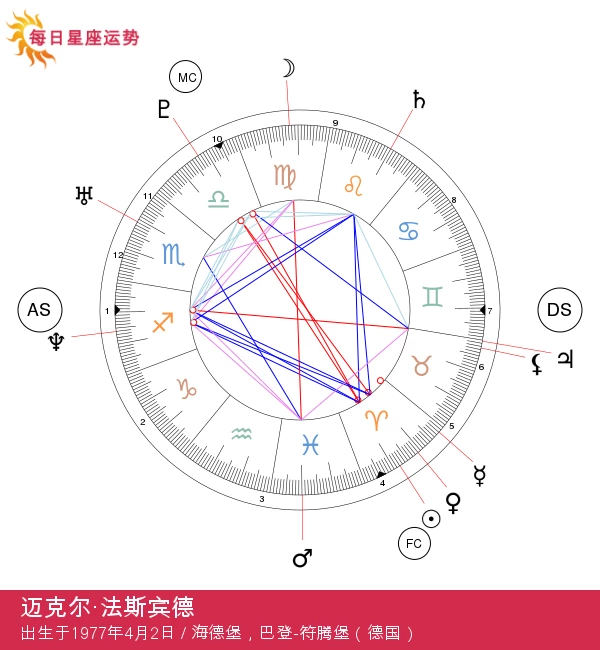 迈克尔·法斯宾德：热情的好莱坞白羊座明星