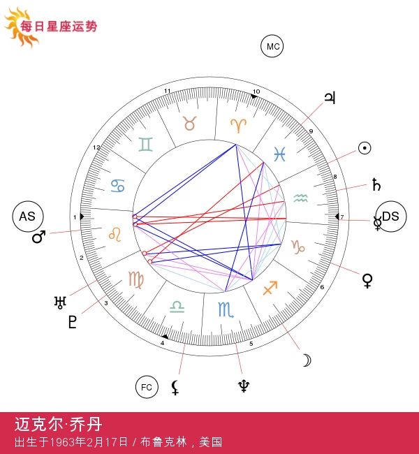 迈克尔·乔丹：水瓶座的愿景者