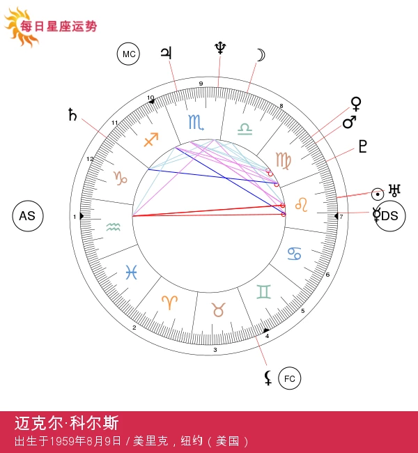 迈克尔·科尔斯：狮子座星座下的时尚偶像