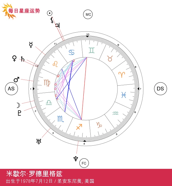 揭开米歇尔·罗德里格兹的神秘面纱：癌症之星的故事与成就