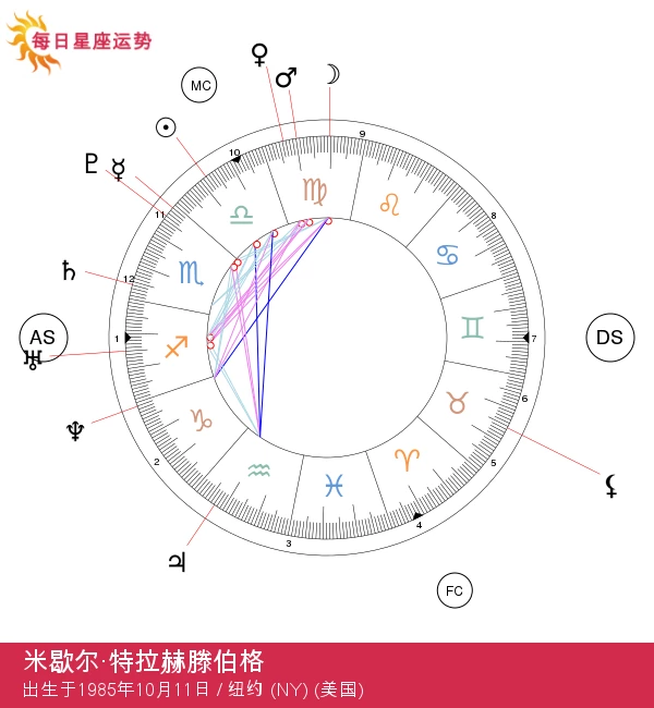 米歇尔·特拉赫滕伯格：揭开迷人天秤座明星的神秘面纱！