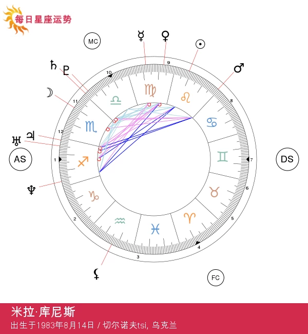 米拉·库尼斯：狮子座明星的魅力与神秘解析