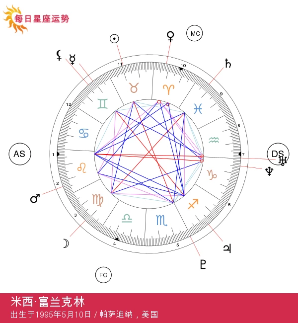 米西·富兰克林的金牛座影响揭秘：明星之路