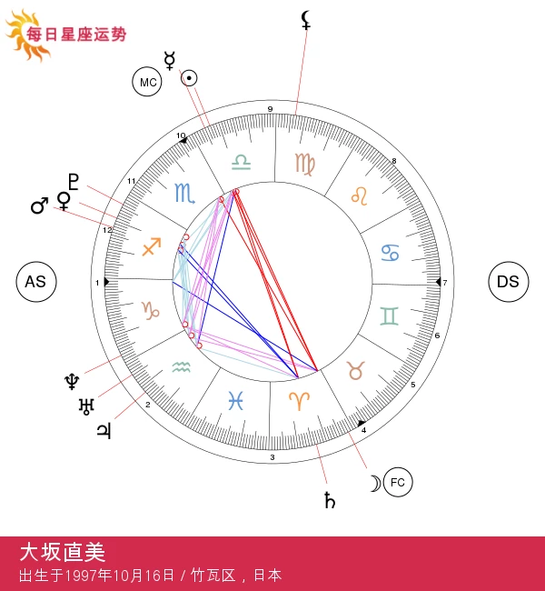 解锁天秤座的魅力：大坂直美的星座解析