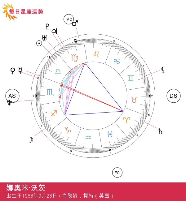 纳奥米·沃茨：探讨天秤座明星的艺术魅力与灵魂