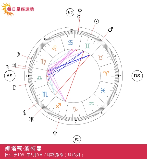 纳塔莉·波特曼：揭示双子座的力量与魅力