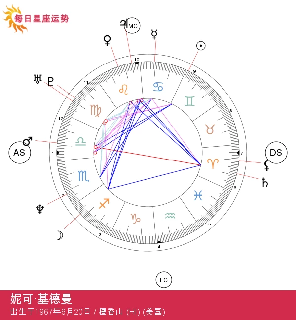 妮可·基德曼的星座秘密：揭秘双子座特征！