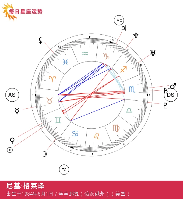 尼基·格莱瑟：迷人的双子座喜剧明星