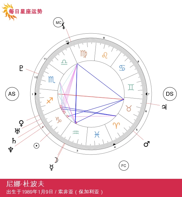 娜娜·杜布雷夫：探索雄心勃勃的摩羯座女性魅力