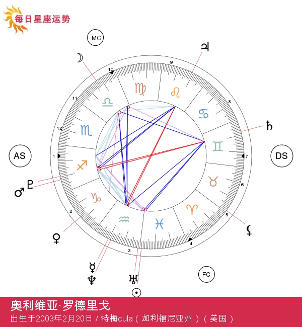 优化后的标题：奥利维亚·罗德里戈的双鱼座魔法揭秘：探索她星座的影响！