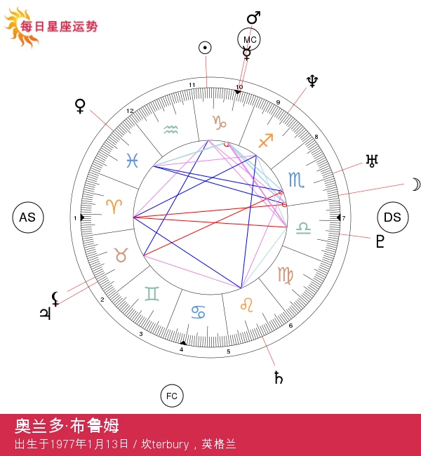 奥兰多·布鲁姆：摩羯座明星的雄心壮志