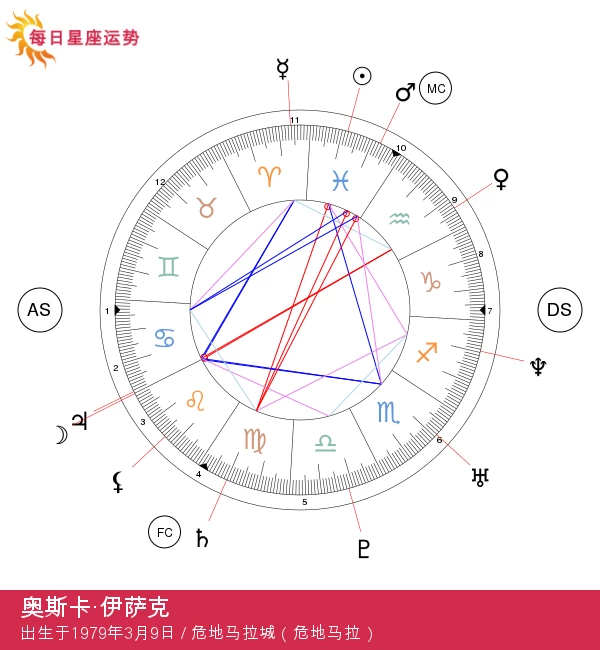 奥斯卡·伊萨克：揭秘双鱼座明星的神秘魅力！