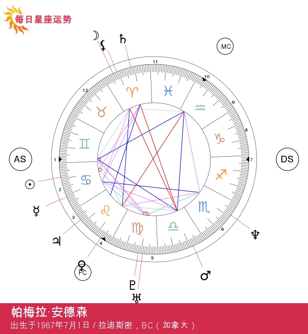 帕梅拉·安德森：揭示巨蟹座特征与个性分析