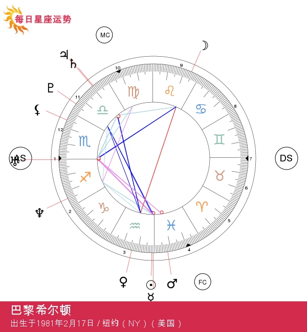 解锁巴黎希尔顿水瓶座魅力：探索星象奥秘