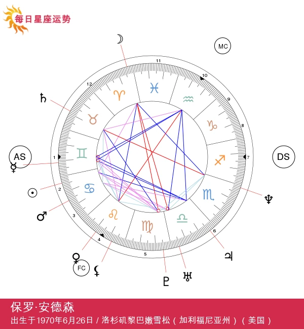 发现保罗·托马斯·安德森：癌症创造者的天才者