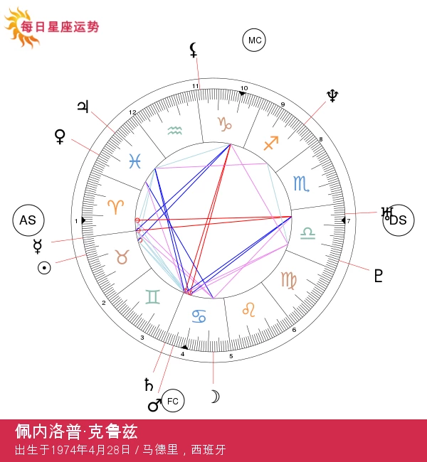 佩内洛普·克鲁斯：深入探索金牛座的性格特征