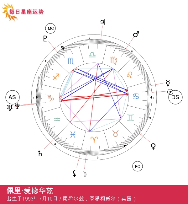 佩莉·爱德华兹：深入探讨其癌座特质与个性分析