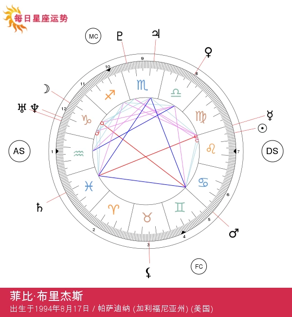 发现菲比·布里杰斯：不可忽视的狮子座明星！她是备受尊崇的音乐偶像，看看她的狮子座特质如何璀璨夺目。