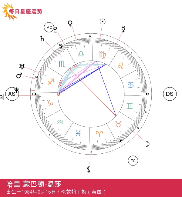 发现哈里王子的处女座特质：皇家星座分析