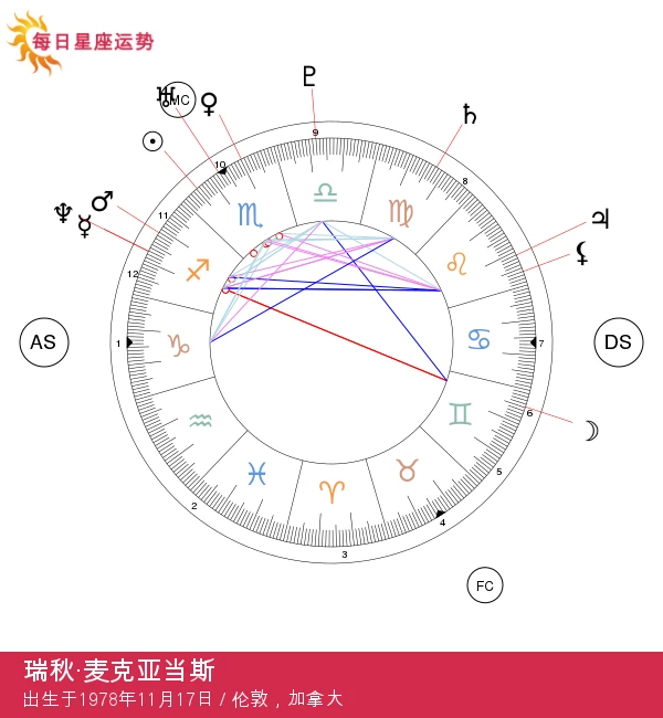 瑞秋·麦克亚当斯：天蝎座明星的秘密揭秘