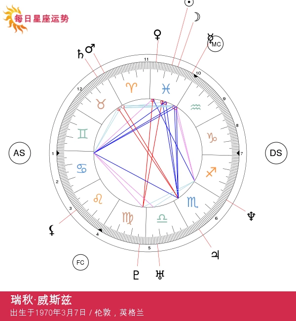 瑞秋·薇兹：揭秘双鱼座明星的独特魅力