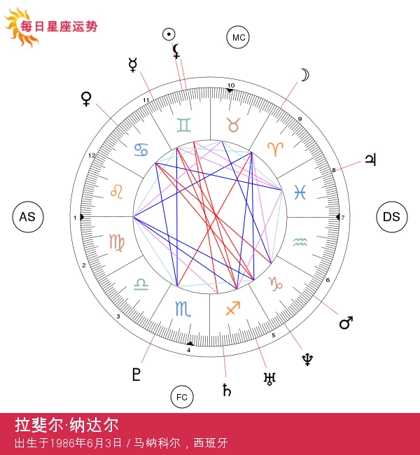 拉法尔·纳达尔：探索双子座超级明星的星座秘密