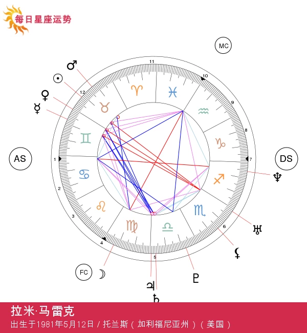 拉米·马雷克：探索这位奥斯卡获奖者的金牛座性格特征