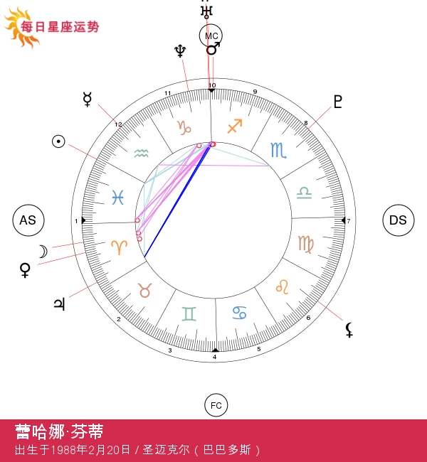 蕾哈娜：你需要知道的神秘双鱼座明星