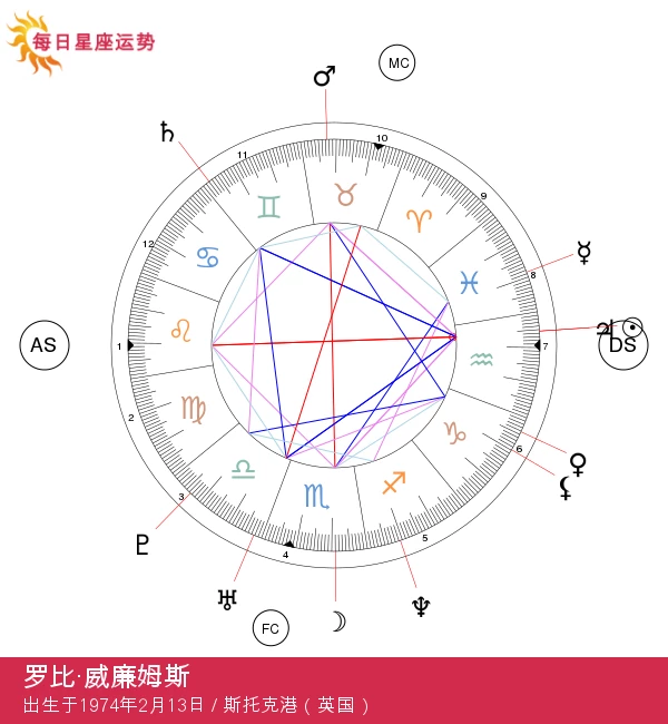 罗比·威廉姆斯：揭秘魅力四射的水瓶座明星