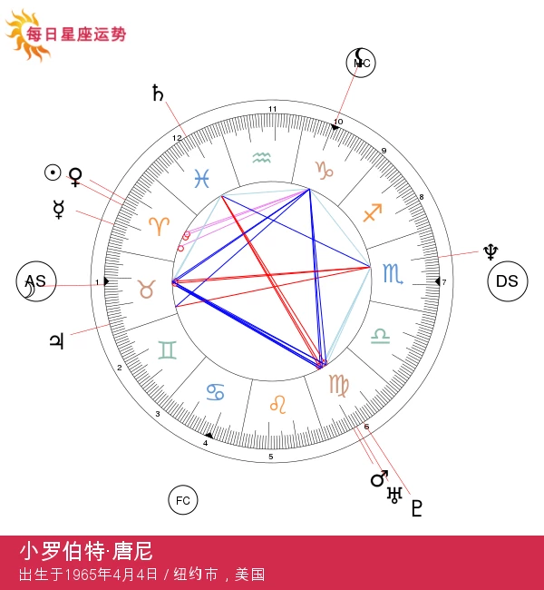 罗伯特·唐尼 Jr.：热情的白羊座明星解析！