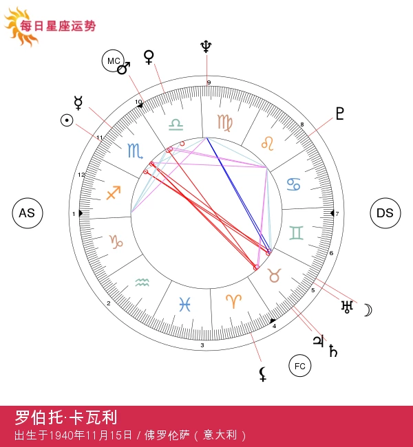 罗伯托·卡瓦利：引领天蝎座时尚潮流的先锋