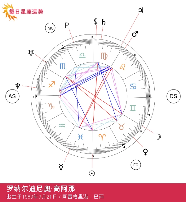 罗纳尔迪尼奥：足球界重新定义的白羊座明星