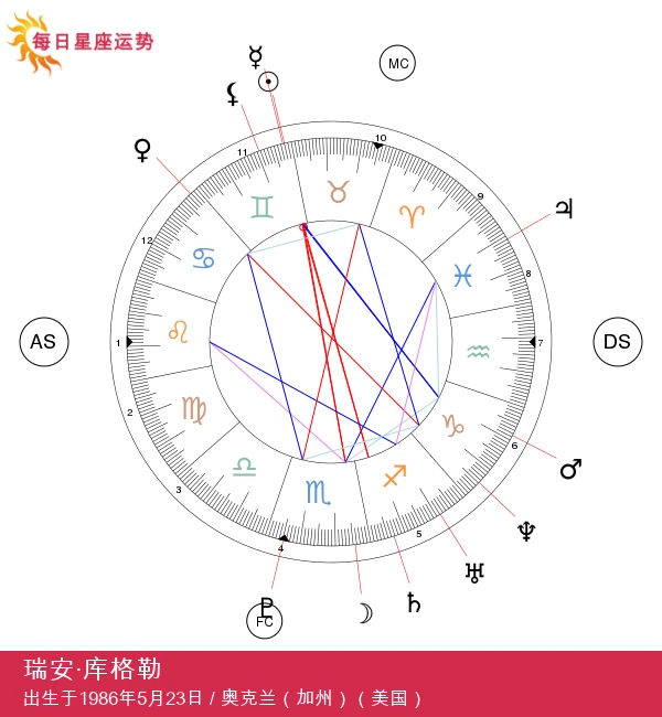 瑞恩·库格勒：伟大电影背后的双子座天才