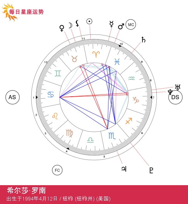 萨尔谢·罗南：探索白羊座的明星特质