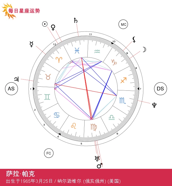 萨拉·杰西卡·帕克：火热的白羊座明星揭秘！