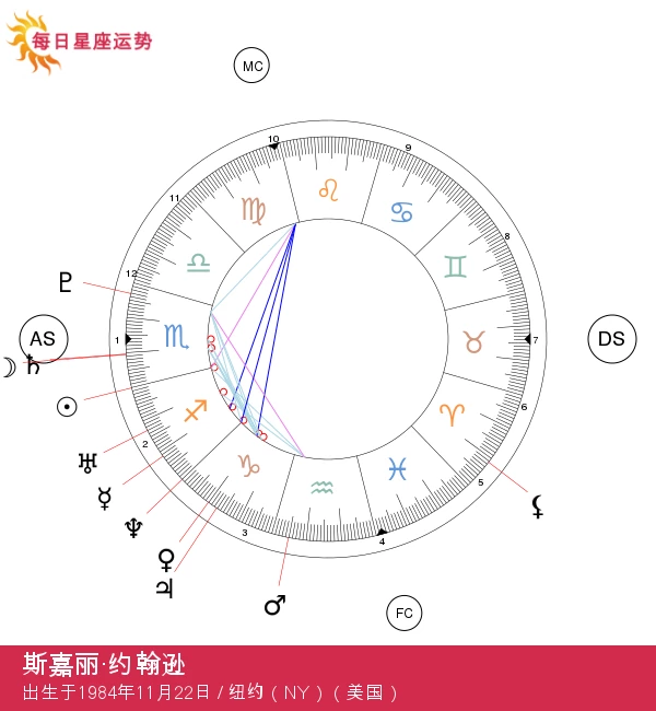 斯嘉丽·约翰逊：揭秘射手座的迷人特质