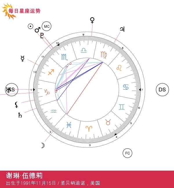 谢琳·伍德利的天蝎座特征揭秘：了解她的星座性格