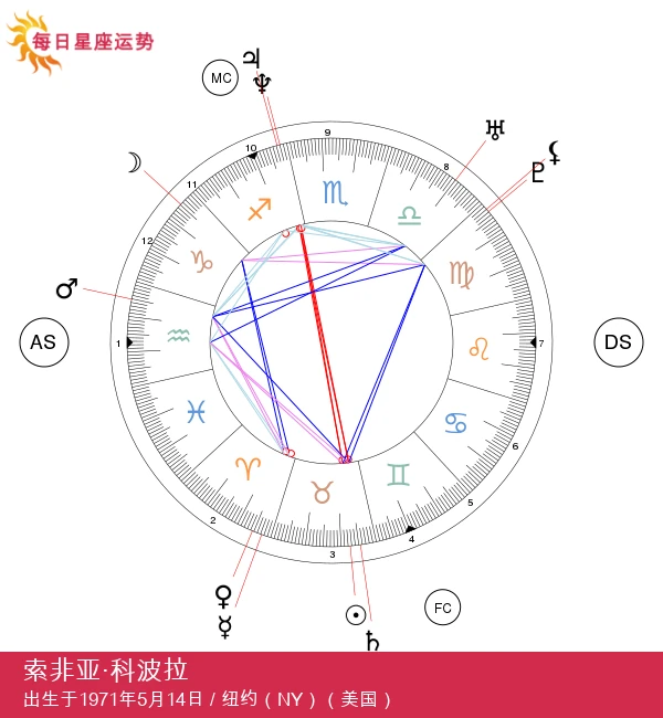 索非亚·科波拉：定义电影艺术的金牛座导演